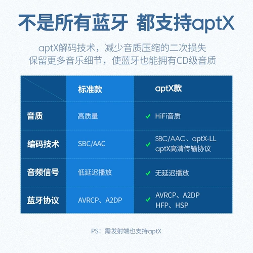 绿联 Car Aux Bluetooth -приемник 5.1 Auto 3.5 Линия линия повернуть беспроводное звуковое звуковое звучание.