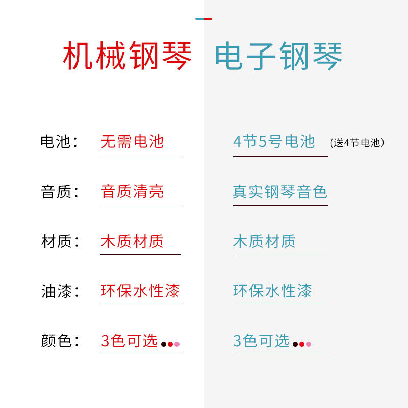 25键钢琴玩具木制可弹奏启蒙电子琴 小小螺号母婴电子琴玩具/儿童电子琴