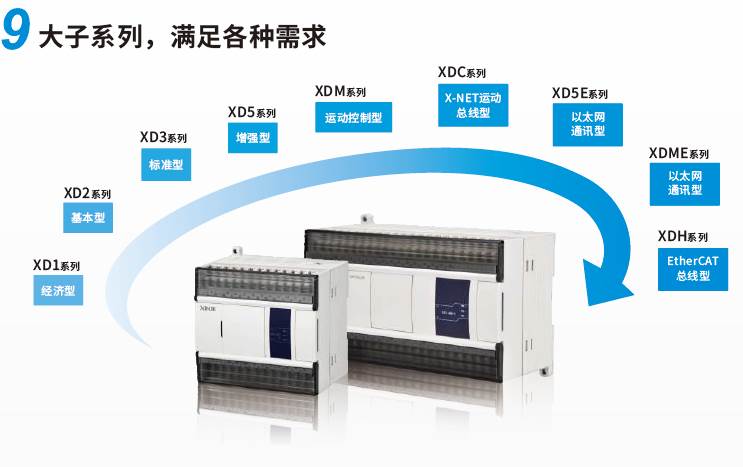 XD5-48D4T4-E可编程控制器XD5-48T6-E全新原装XD5-48T6-C信捷PLC-图0