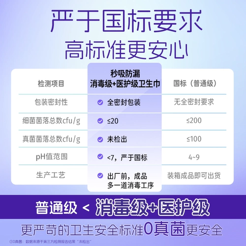 Медицинский уровень медицинской дезинфекции Мгновенный сосание маленького торнадо, защищенного от санитарного салфетка День и ночной официальный флагманский магазин подлинной Y5