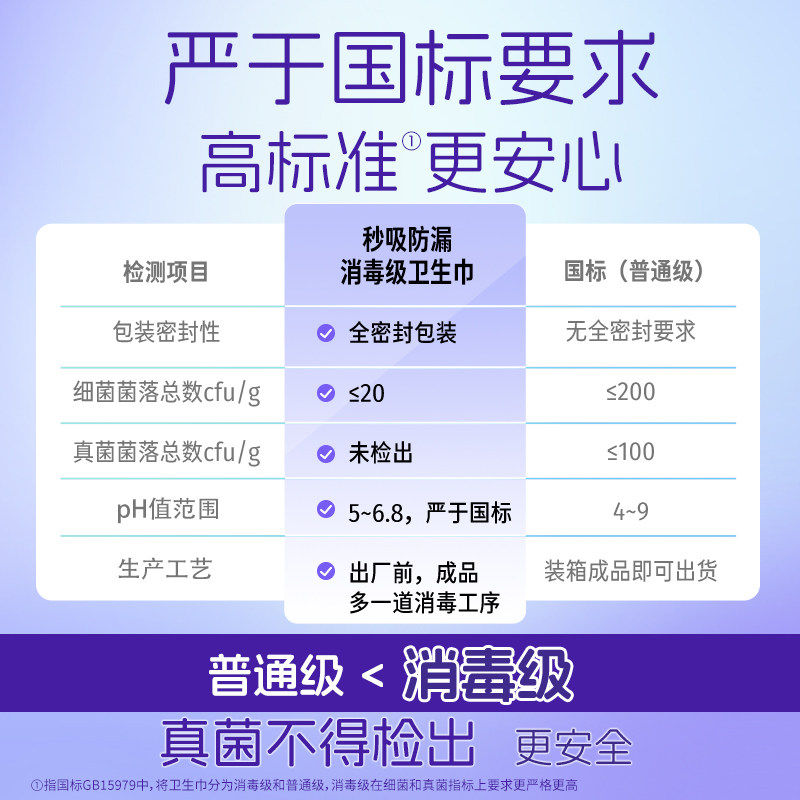 洁婷消毒级未检出真菌小旋风透气秒吸卫生巾日夜用组合旗舰店Y6