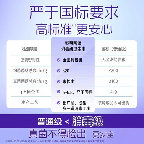 洁婷消毒级未检出真菌小旋风秒吸防漏日夜用卫生巾护垫正品Y4-图1