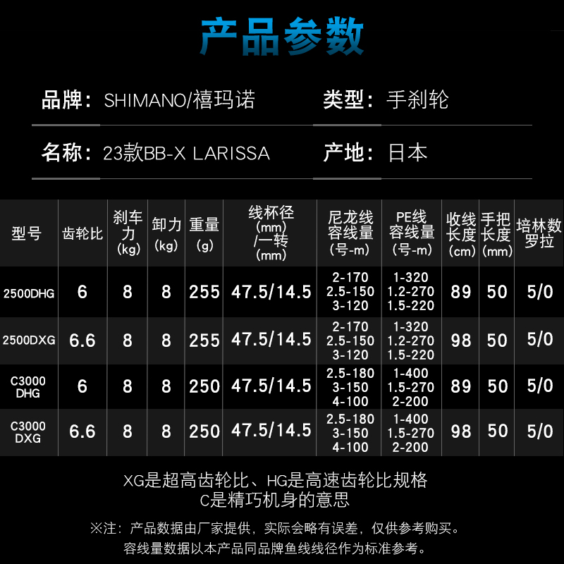 SHIMANO禧玛诺23新款BB-X LARISSA手刹轮纺车轮海钓矶钓船钓渔轮 - 图2