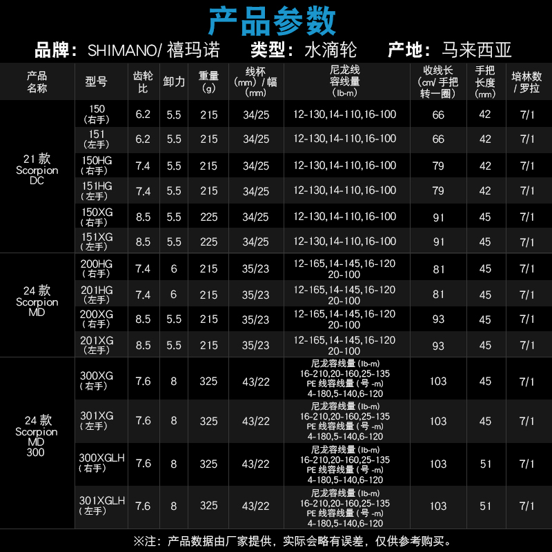 禧玛诺 SHIMANO 24新款Scorpion DC/MD 红蝎水滴轮远投防炸线渔轮 - 图2