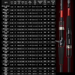 SHIMANO禧玛诺22新款Majestic XT玛杰仕路亚竿碳素远投泛用钓鱼竿