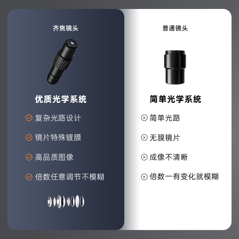 梦情10.1寸带屏自动对焦1200万电子显微镜高清工业数码放大镜2000倍电路板pcb焊接手机表维修检测古玩鉴赏