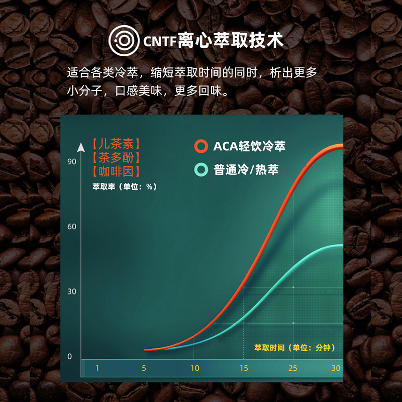 aca北美电器咖啡机冷萃茶饮机全自动一体冲泡咖啡壶-图0