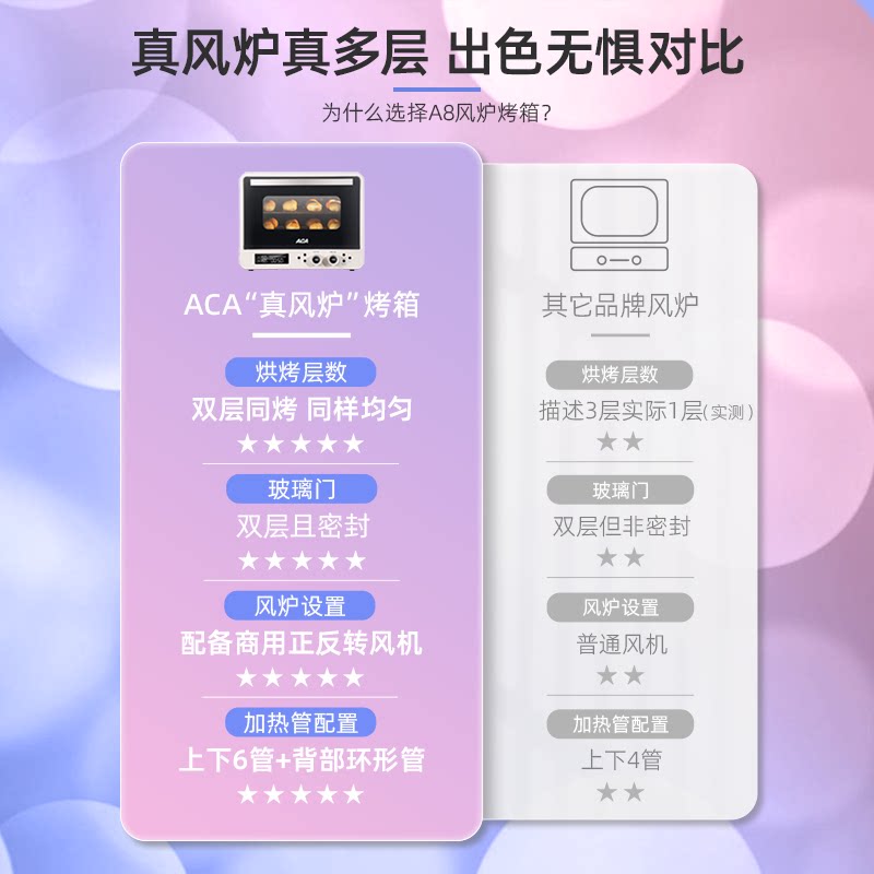 aca风炉家用2022新款小型 a8电烤箱 aca北美电器电烤箱