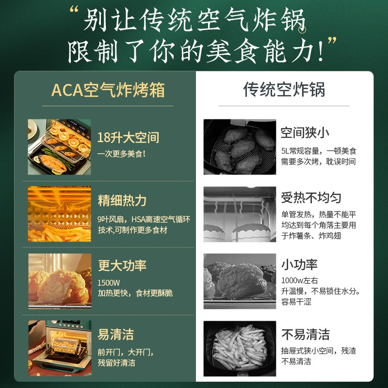 aca北美电器官方旗舰店aca空气炸锅电烤箱一体新款18L大容量多功能家用智能可视无油炸锅2