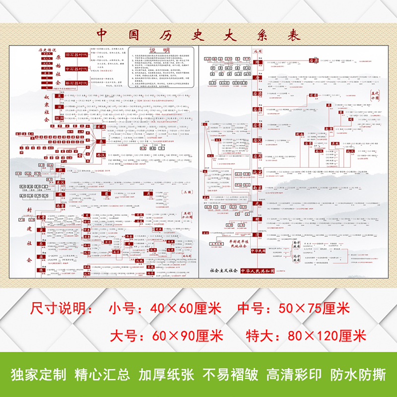 中国历史大系表皇帝墙贴纸朝代顺序表年表大事记演化图挂图初中生 - 图0