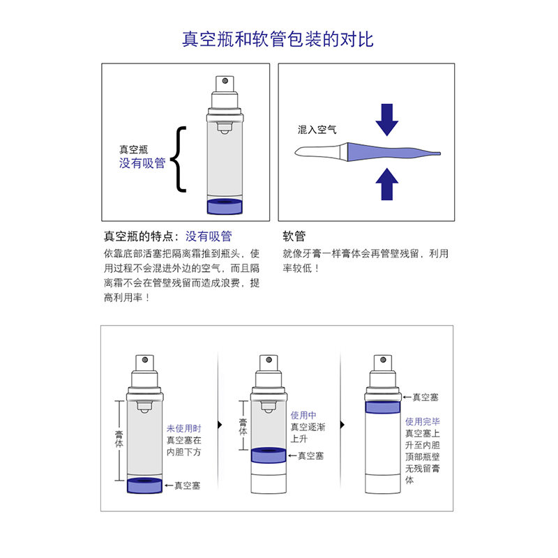 MCC彩妆官方旗舰韩国进口水润隔离霜补水保湿控油裸妆遮瑕防辐射 - 图2