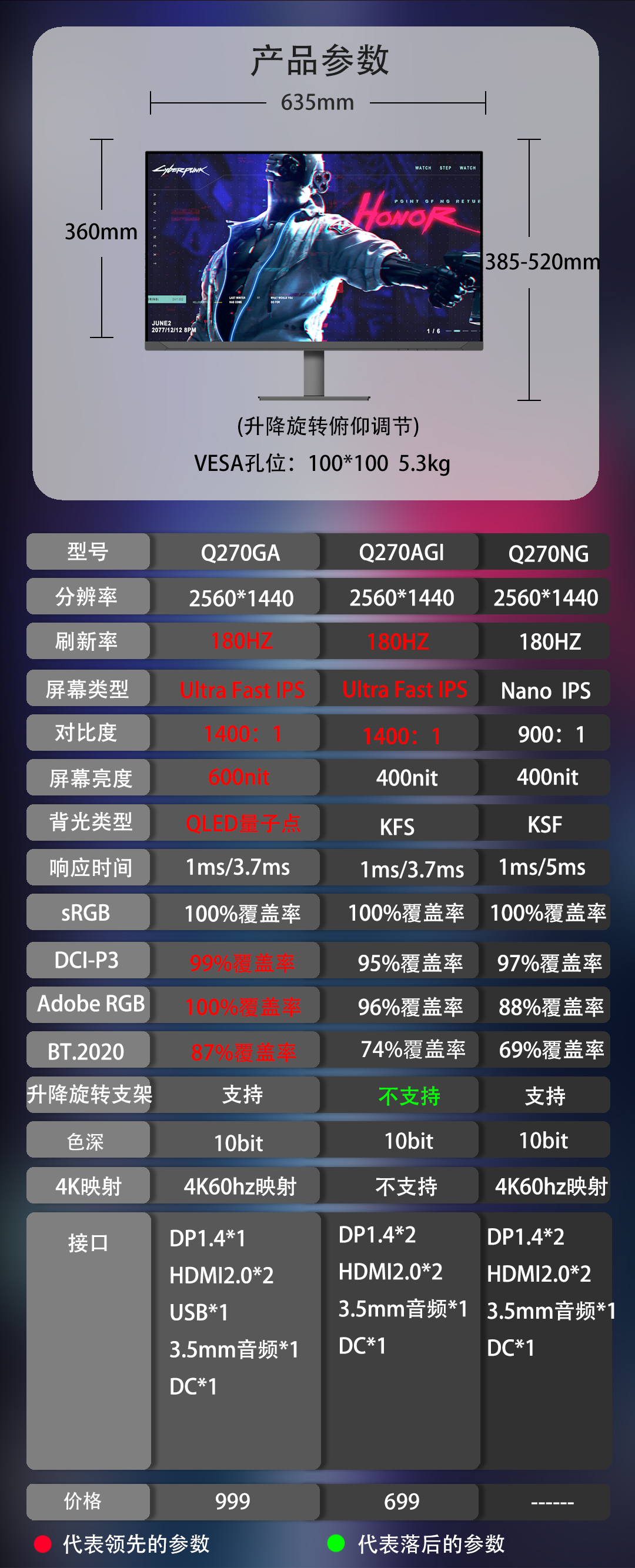 原生10bit27寸32寸2k165hz电竞显示器144hFast-IPS硬件护眼量子点 - 图2