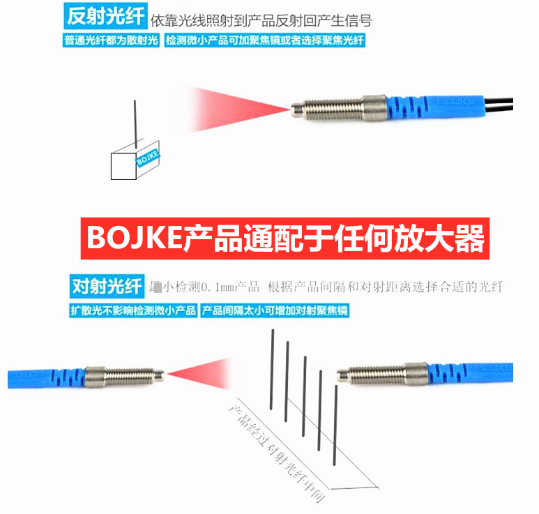 PR6Y10 PRS4Y10PRS3Y10漫反射替FR-610FRS-410FRS-310光纤传感器 - 图1