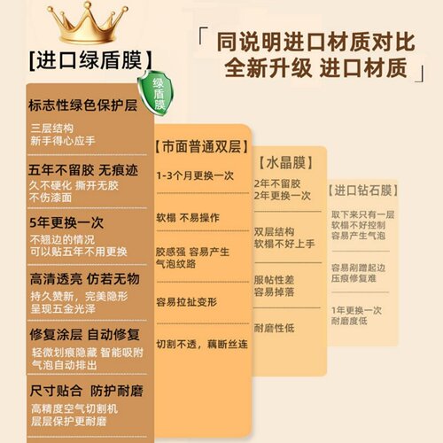 适用于香奈儿cf方胖子金球系列包包五金贴膜金属保护膜防磨损绿盾 - 图0