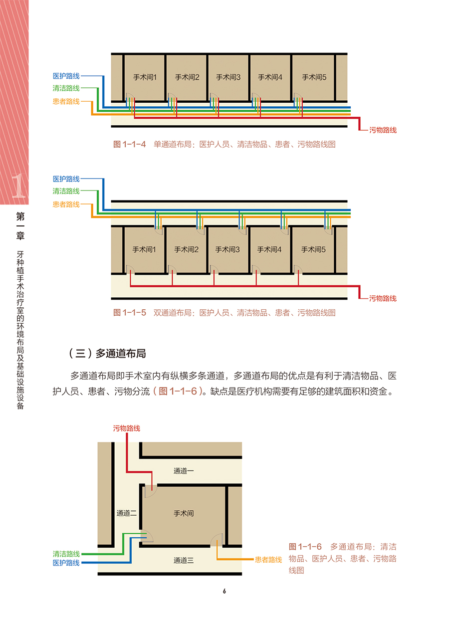 口腔种植医护一体化指引清单第1辑附视频满毅林洁口腔种植仪器设备规范使用维护护理操作技术人民卫生出版社9787117350754-图2