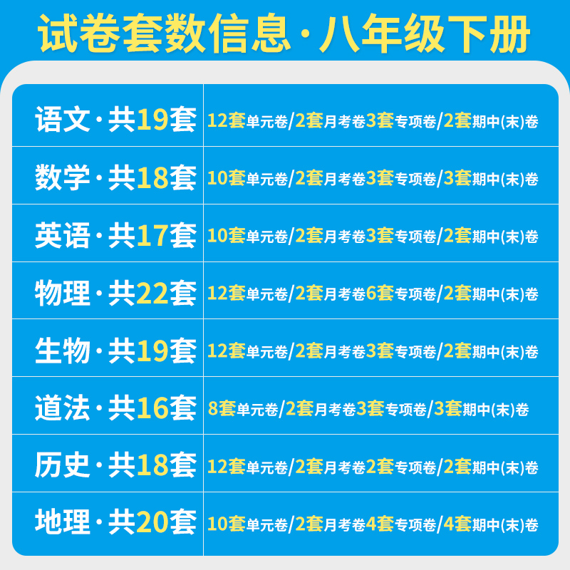 2024卷霸初中同步测试卷八年级上下册全套语文数学英语物理生物政治历史地理人教版初二8月考单元期中末考试训练习题册-图0