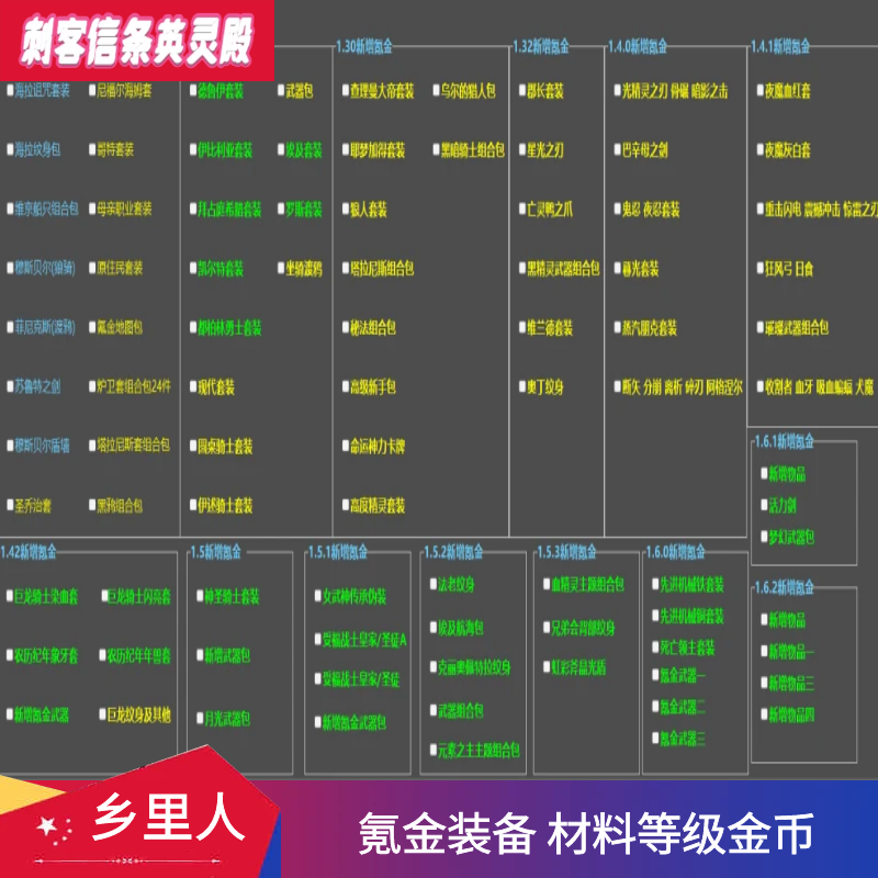 刺客信条英灵殿修改器氪金套全套steam/Uplay存档氪金皮肤helix - 图0