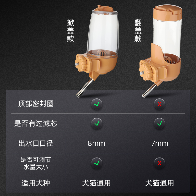 狗狗喝水器宠物挂式饮水机悬挂水壶不湿嘴滚珠饮水器自动喂水神器 - 图3