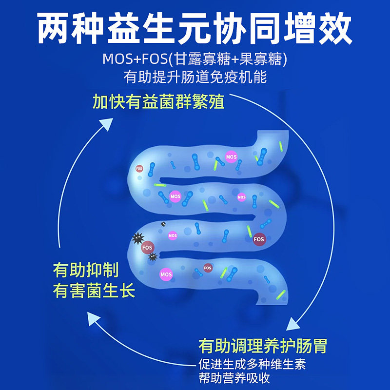  华元宠物用品狗益生菌