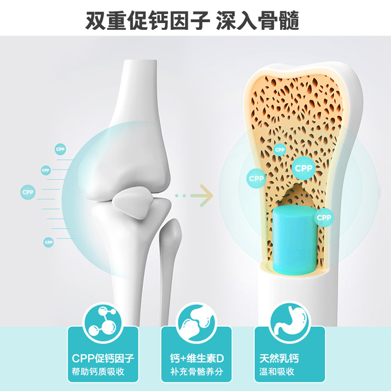 卫仕狗狗钙片微量元素关节舒宠物卫士狗补钙鲨鱼软骨素复合维生素 - 图1