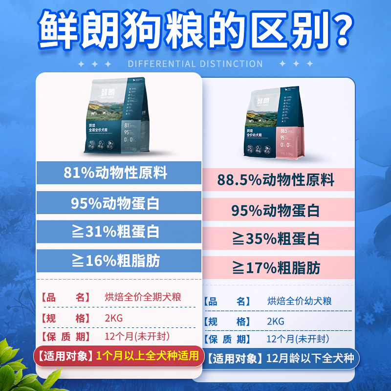 鲜朗狗粮全价2kg通用成犬幼犬泰迪比熊金毛鲜郎低温烘焙犬粮 - 图1