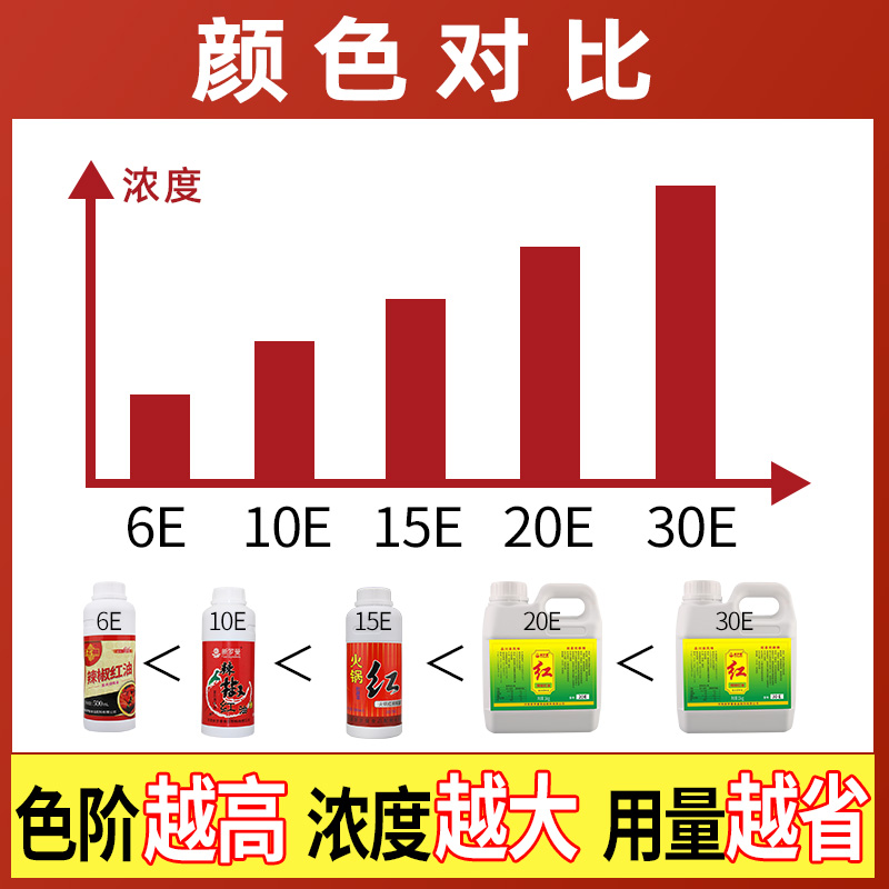 新罗曼辣椒红辣椒油上色红油食用色素火锅凉拌菜油泼辣子增红商用 - 图2