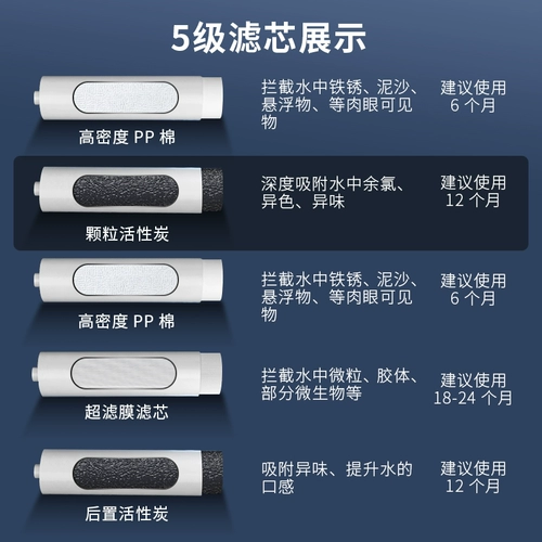 SUPOR DU2U3/UU01 Элемент фильтра для очистки воды Гранулярный углеродный фильтр/UDF-05