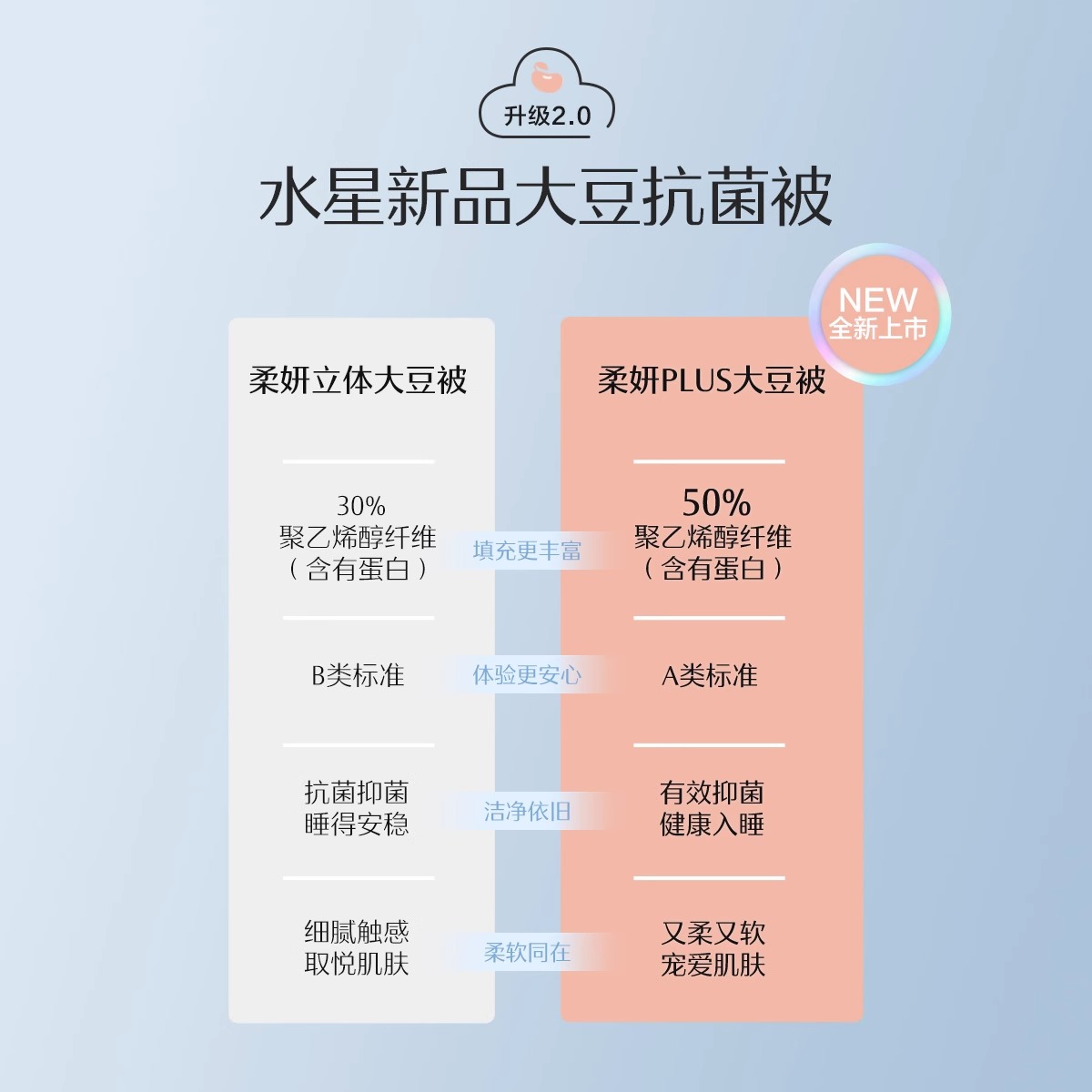 水星家纺大豆纤维被2/3/4/5/6/7/8/9斤单双人春夏秋冬被子四季被