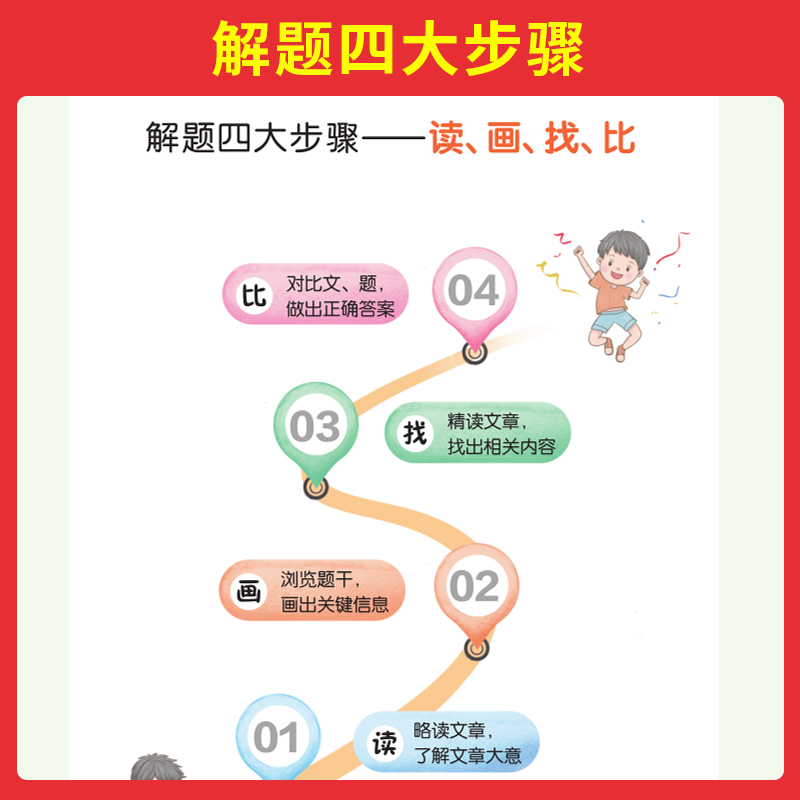 2025版一本小学英语阅读训练100篇+听力话题步步练专项训练书三年级四年级五年级六年级上册下册人教版学生语文真题阅读理解练习题 - 图1