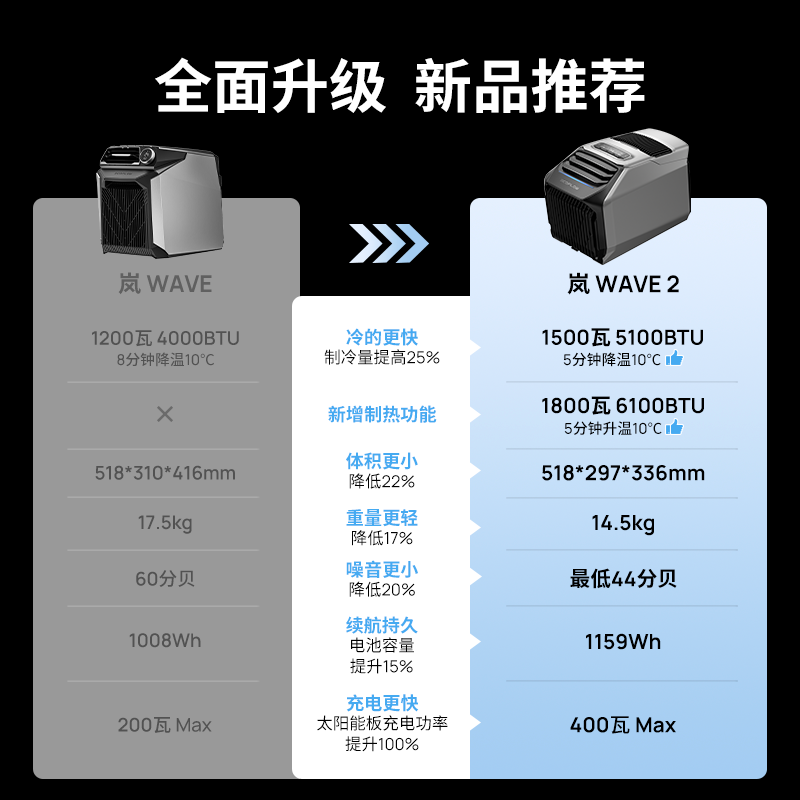 Ecoflow正浩户外露营空调岚wave房车驻车空调帐篷营地静音空调岚2 - 图2