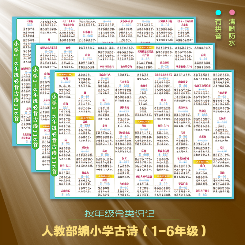 人教版1-6年级小学生必背古诗词文言文有拼音解释配图墙贴纸挂图 - 图0