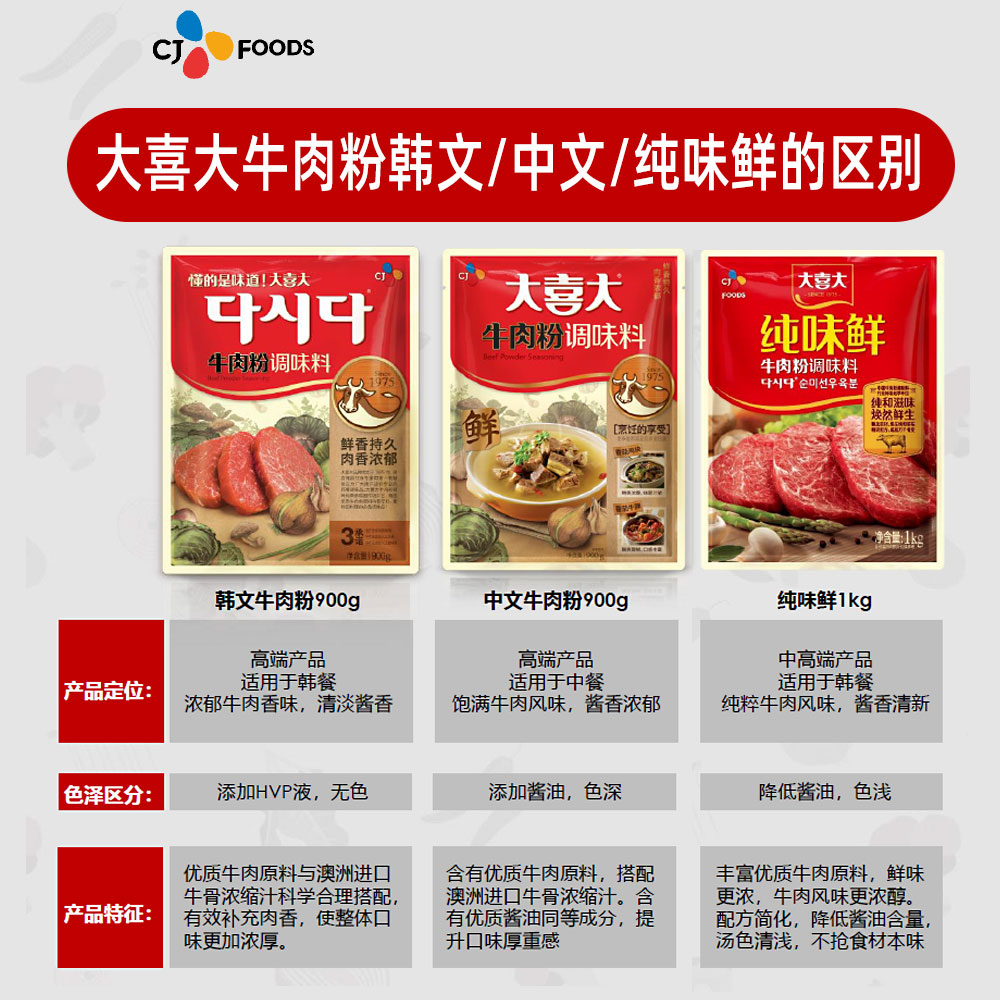 希杰韩国大喜大牛肉粉调味料原装正品商用韩国料理韩式大酱汤调料-图1