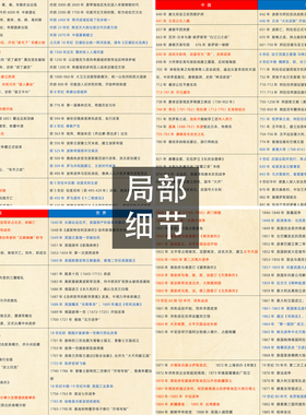 初中历史时间轴挂图中国近代史大事年表中外历史对比年表思维导图
