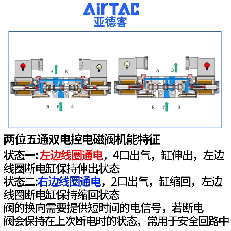 原装亚德客双头电磁气阀4V22006B 4V220-08B两二位五通气缸换向阀-图2