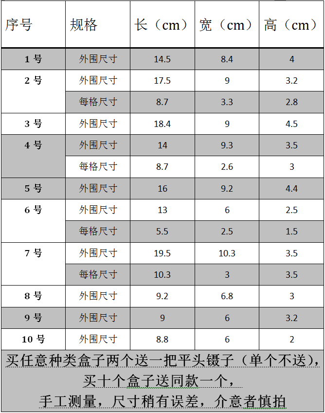 western blot抗体孵育盒  免疫组化湿盒 各种规格齐全 wb抗体孵育 - 图0