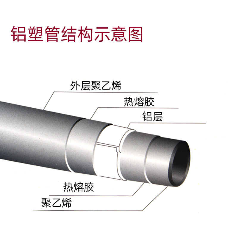 热水管4分铝塑管冷热自来水管太阳能水管燃气煤气铝塑复合管燃气 - 图2