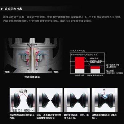 21款DAIWA达亿瓦 FUEGO LT纺车轮金属路亚轮超远投鱼线轮抛竿海杆 - 图1