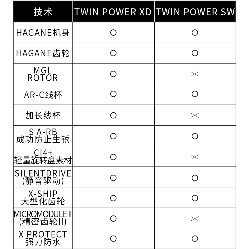 SHIMANO禧玛诺TWINPOWER纺车轮金属波趴铁板路亚轮深海船钓渔线轮图片