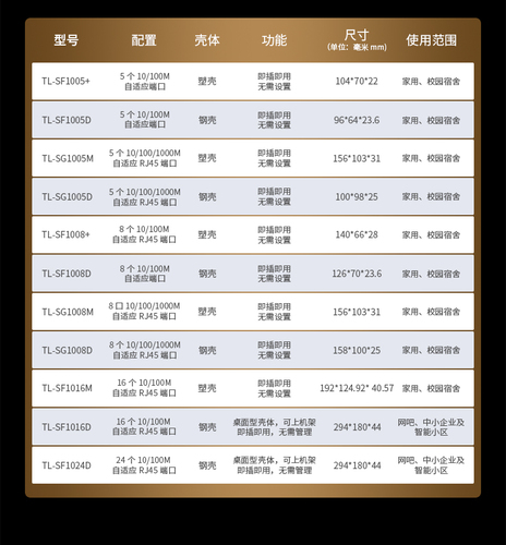 TP-LINK5口8口多口千兆百兆交换机路由器分流器网络集线器网线分线器TPLINK家用宿舍学生寝室交换器监控专用