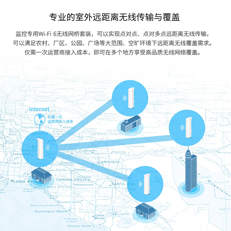 tplink无线网桥一对室外5公里1户外15千兆大功率5g点对点远距离网络无限桥接wifi收发传输器家用电梯监控专用 - 图1