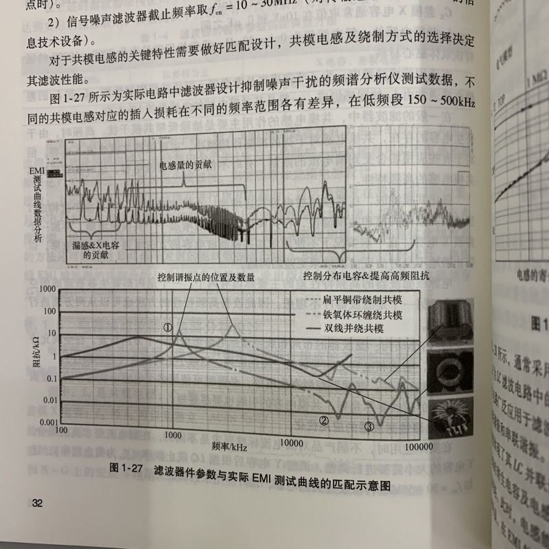 开关电源电磁兼容分析与设计/电磁兼容设计与应用系列