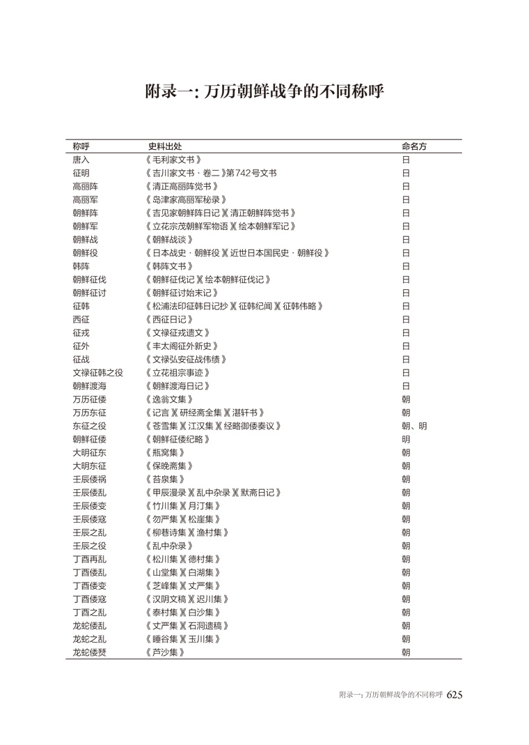 赠地图 万历朝鲜战争全史 1592-1598 正版现货 战争事典特辑023 大明*朝李氏朝鲜日本战国沈惟敬李如松丰臣秀吉壬辰战争 指文图书 - 图1