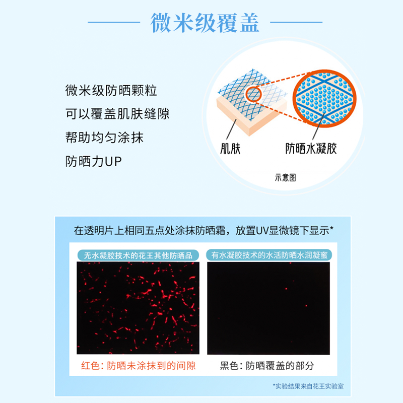 花王Biore碧柔水活防晒凝蜜50g*2面部隔离身体春夏防晒SPF50+