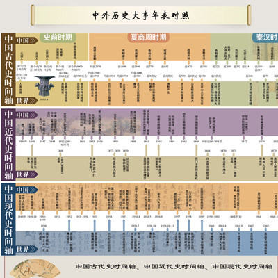 纵观中国史 用地图和年表读懂中国历史21版中国历史长河图约2 3米从古代到现代历史年表世界历史时间轴中外年表对照 虎窝淘
