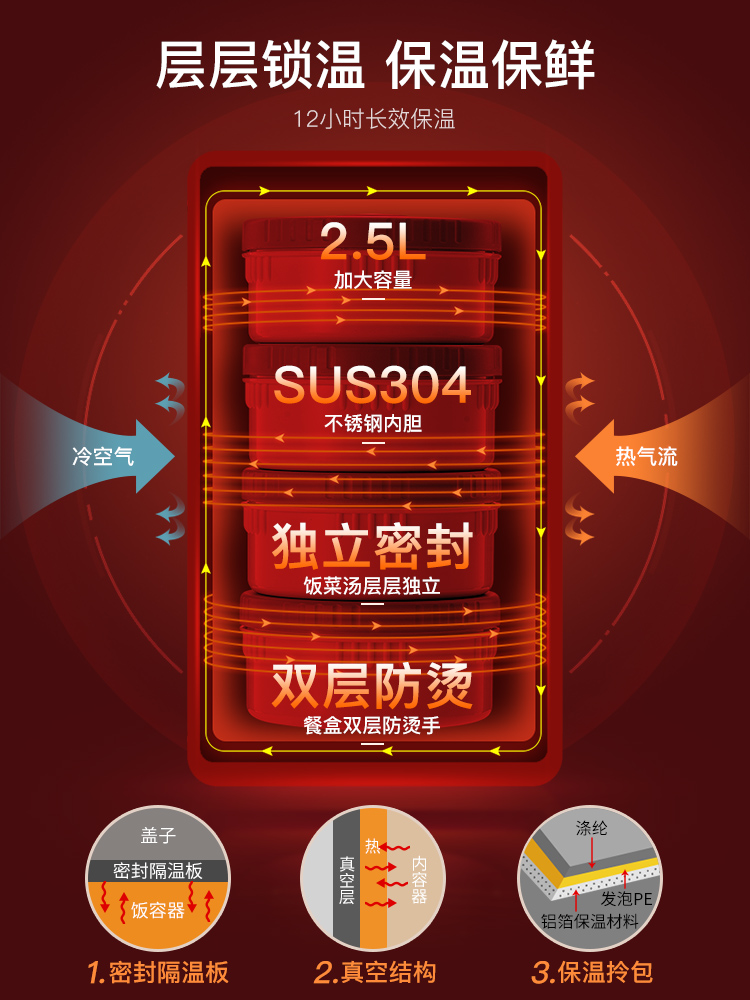德国博奥尼保温饭盒不锈钢大保温桶家用女超长学生上班族便携多层 - 图2