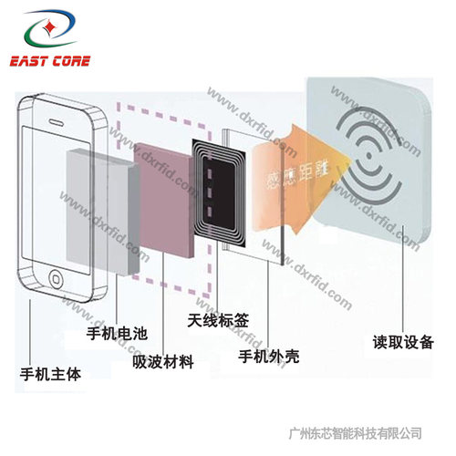 RFID铁氧体磁布300*300*1mmNFC抗金属电磁干扰吸波材料 - 图2