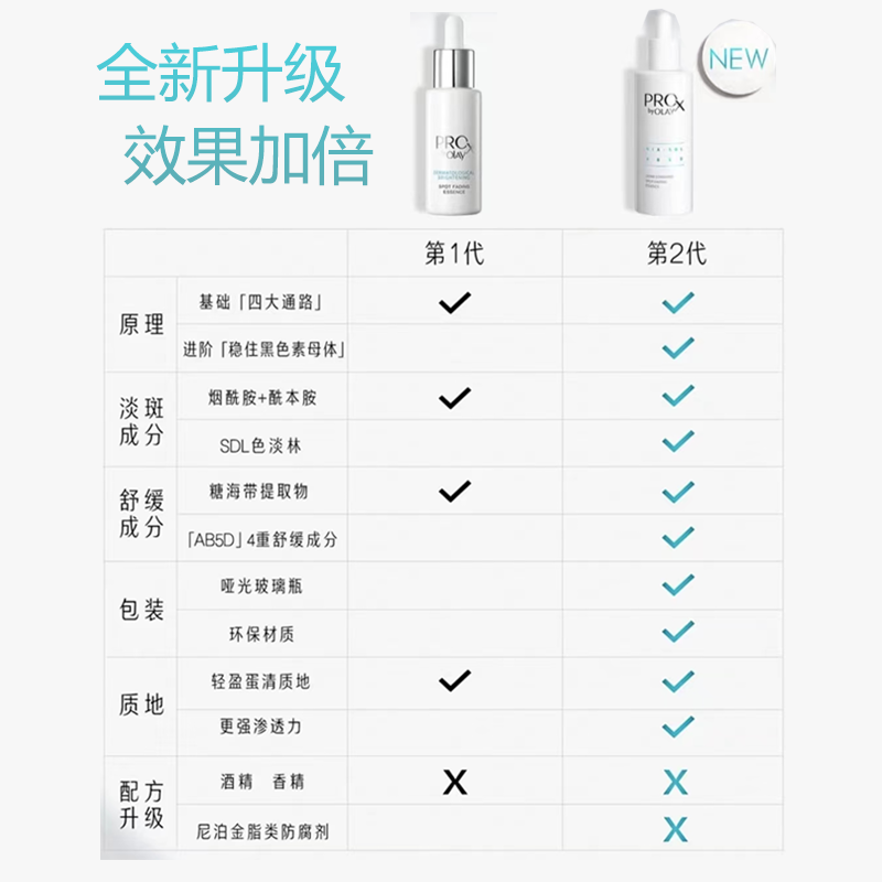 olay玉兰油第二代淡斑小白瓶精华烟酰胺美白色淡林淡痘印prox小样,淘宝优惠券,粉丝福利购,淘宝优惠卷