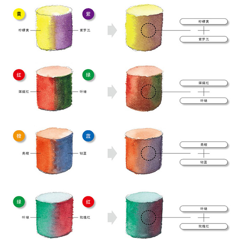 让水彩画达到jizhi的调色技法 铃木辉 水彩临摹画册教程书画画基础入门水彩画自学教材书籍学绘画水粉画初学者零基础手绘范本画册 - 图2