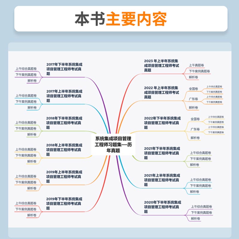 2024系统集成项目管理工程师习题集历年真题 全国计算机技术与软件专业技术考试用书教材 管理师高项教材计算机软考中级教程书籍 - 图1