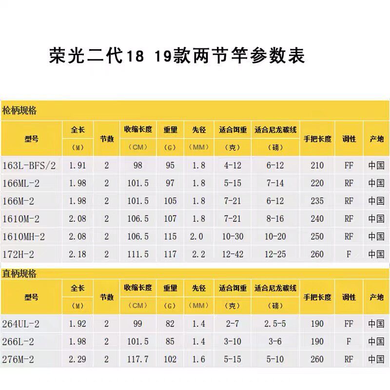 18 New Shimano Shimano Single Section Gun Handle Luya Fishing Rod Poison Adrena Glory Second Generation